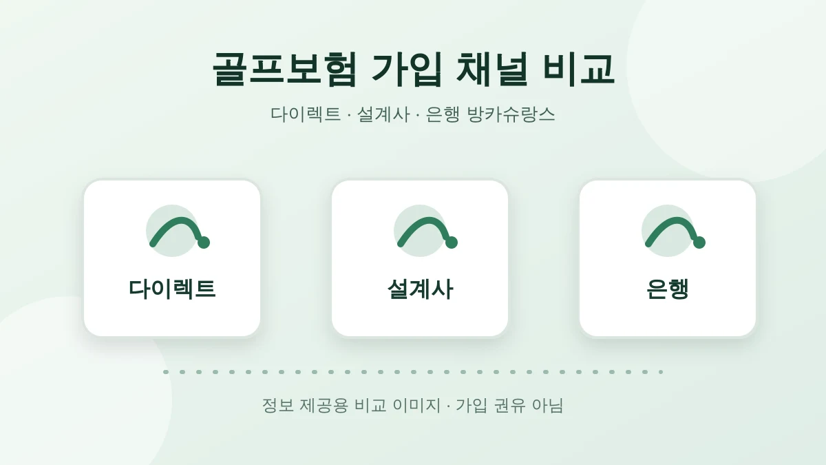 골프보험 가입 채널 비교 — 다이렉트·설계사·은행