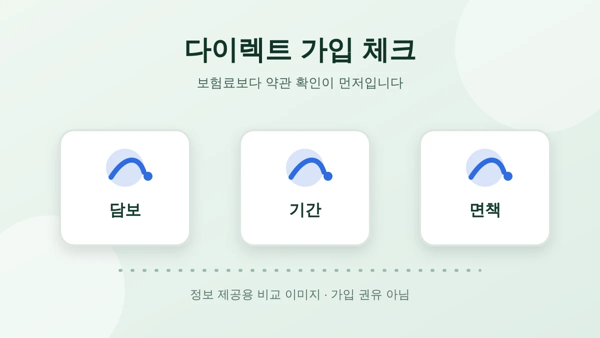 노트북 화면의 보험 비교 카드와 골프공, 체크리스트가 놓인 책상 이미지